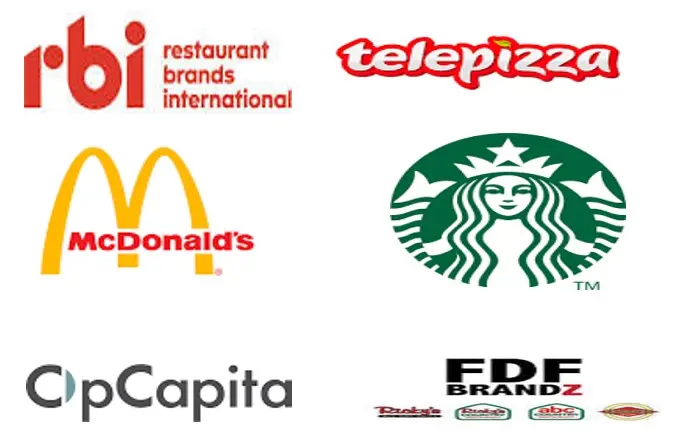 canadian fast food restaurant logos