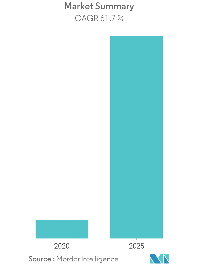 quantum-dots-market-industry_Market_Summary.png